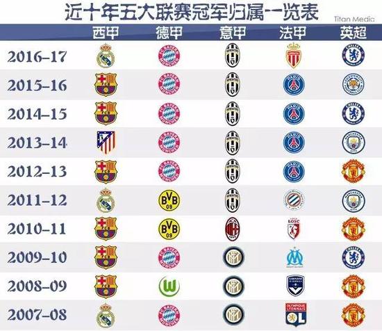 现代足球与
